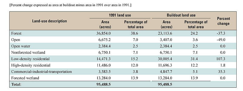 File:Land use table.jpg