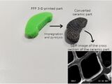 SiOC(N) Cellular Structures with Dense Struts by Integrating Fused Filament Fabrication 3D Printing with Polymer-Derived Ceramics