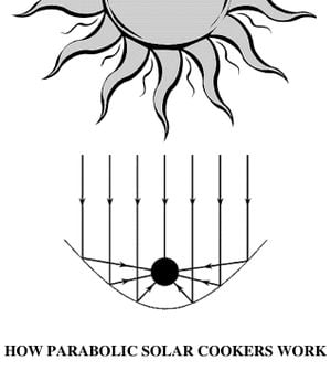 Comment fonctionnent les cuiseurs solaires paraboliques.jpeg