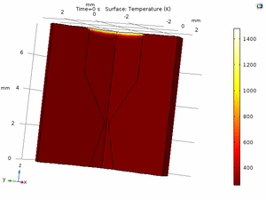 Figure 3 LT Quartz Temperature Profile.gif