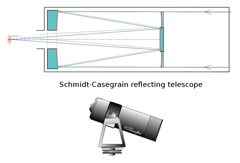 File:Telescope design 3.png