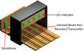 Arduino Infrared Break-Beam Finish Line Placement Mechanism