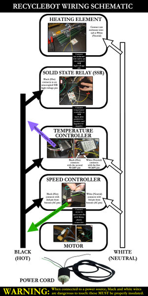 File:RECYCLEBOTv4 MOST-Recyclebot-WiringSchematic.JPG