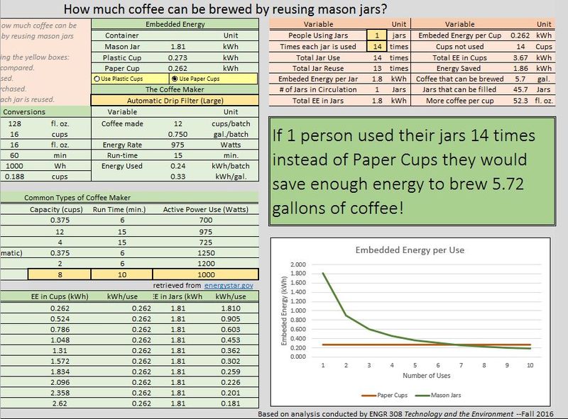 File:E308 Coffee Spreadsheet.JPG