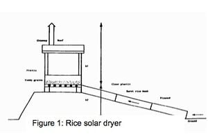 Solar drying 4.jpg
