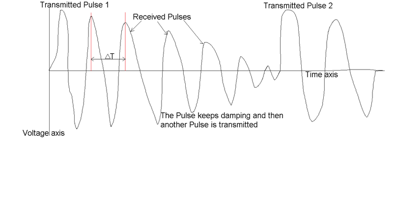 File:Electric-Pulses Ultrasonic.png