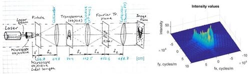 Apetsiuk projects 4f correlator matlab v1.jpg