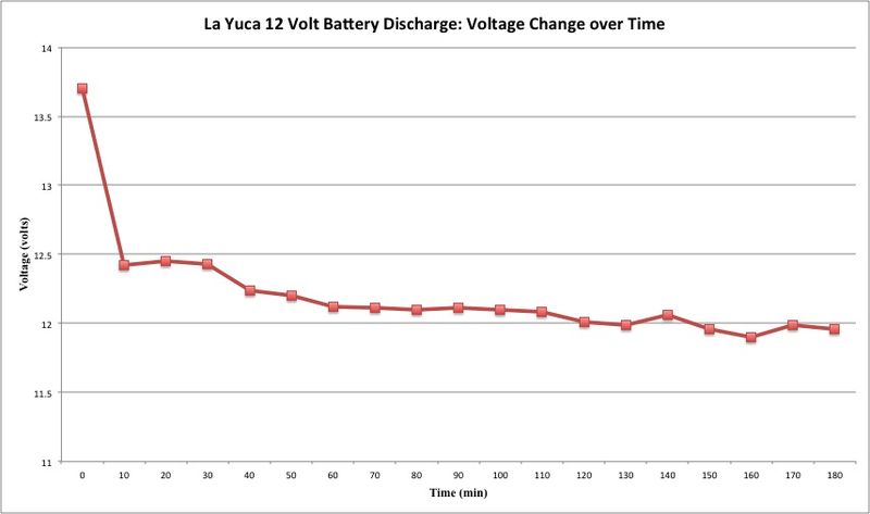 File:La Yuca Battery Discharge.jpg