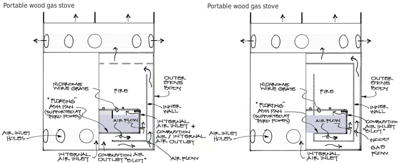 File:Wood gas stove schematic.png