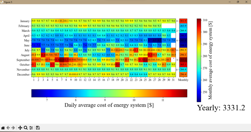 File:Avg cost of energy system sama.png