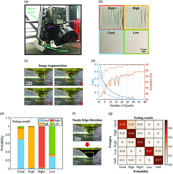 File:Zeqing Jin 2019 Wiley Online Library Automated Real-Time Detection and Prediction of Interlayer Imperfections in Additive Manufacturing Processes Using Artificial Intelligence.jpg