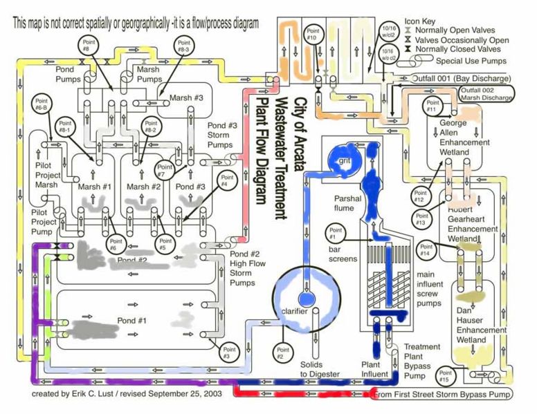 File:Flow Process diagram r2.jpg
