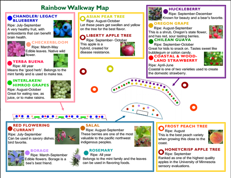 File:Rainbow Walkway Pamphlet inside.png