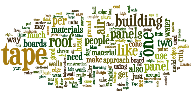 File:Hexayurt Project wordle.png