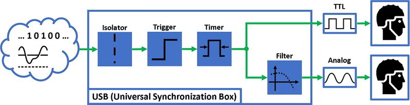 File:SynchronizationBox.jpg