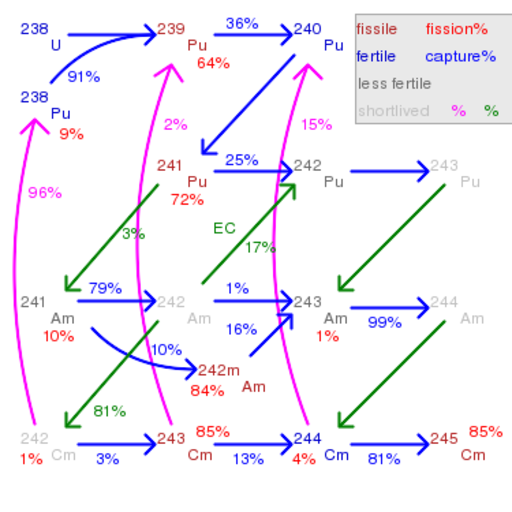 File:Actinides life cycle.svg