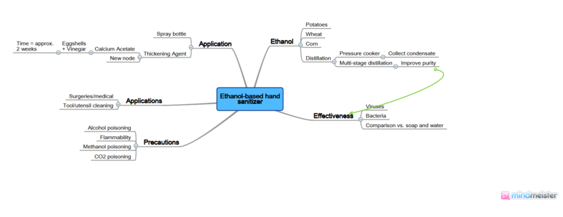 File:Screenshot 2020-04-09 Ethanol-based hand sanitizer - Mindmap - Ethanol-based hand sanitizer - 3 pdf.png