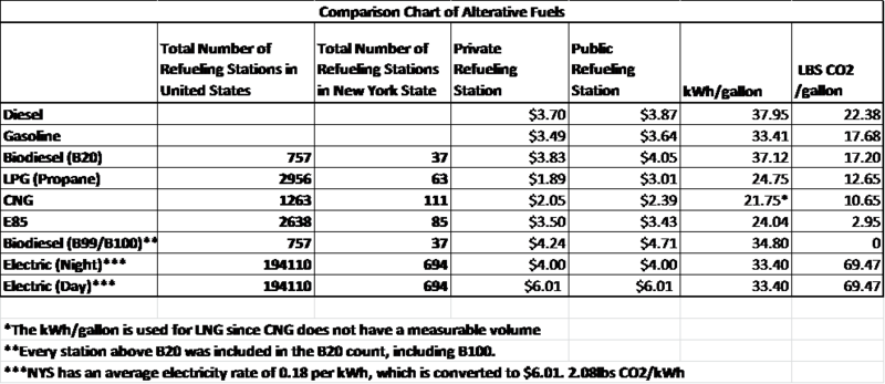 File:Thasha Alternative Fuels Comparison Chart.png