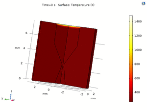 Figure 2 LT Alumina Temperature Profile.gif