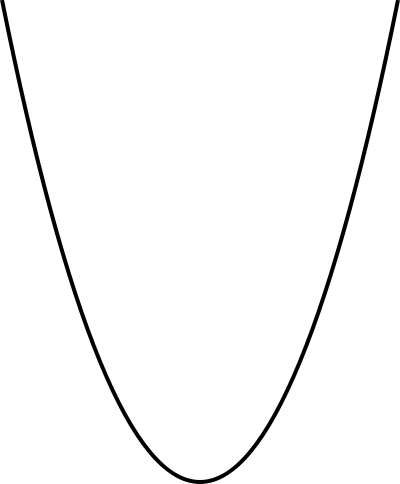 File:Parabola.svg