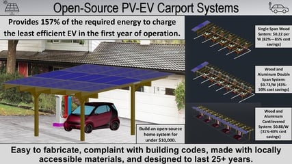 Carport PV Graphical Abstract.pdf