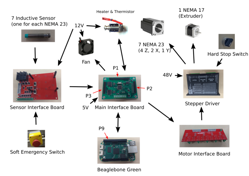 File:CNCRouterParts Printer Electronic System.png