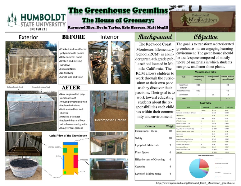 File:Greenhouse Poster.pdf