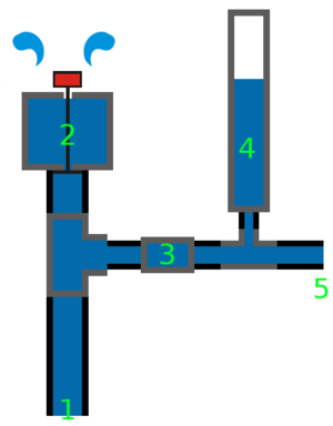 Strawbridge DIY hydraulic ram pump.png