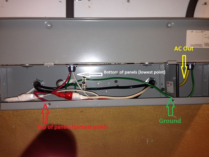 File:CCAT PV Wiring Photo of box below inverter.jpg