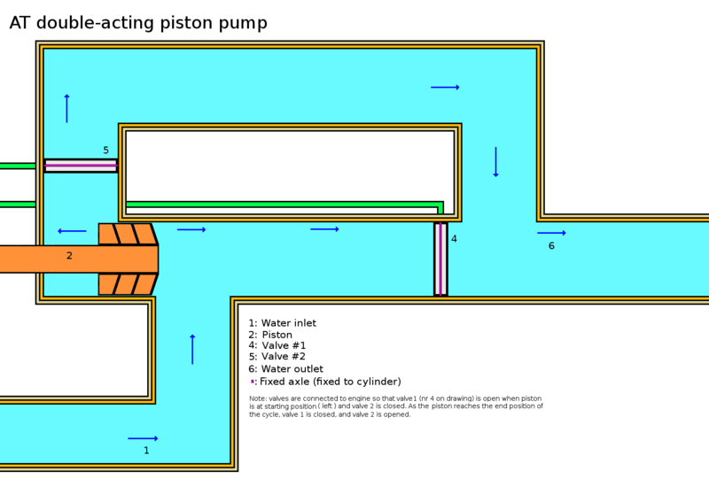 File:Piston pump.png