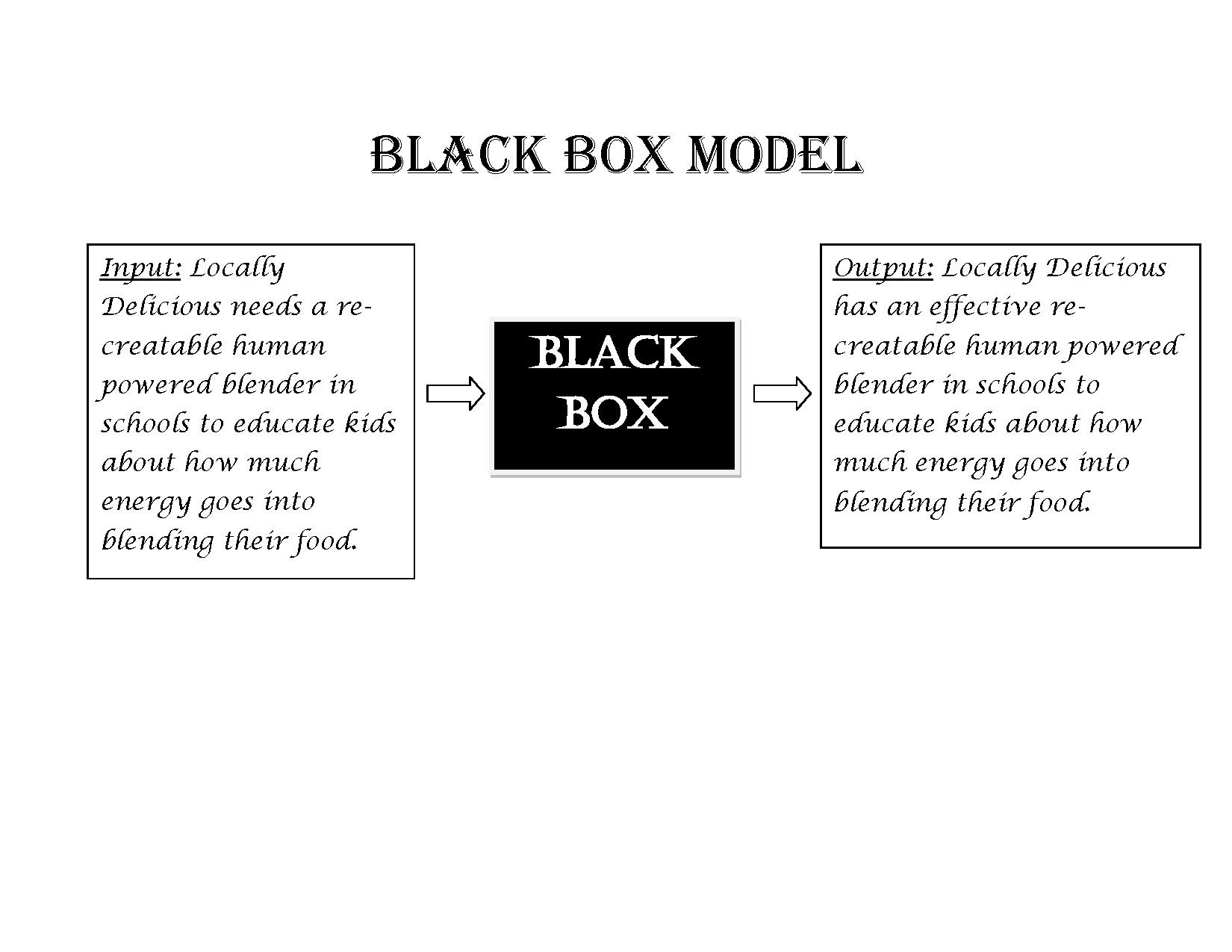 Black Box model for ENG215 - 3.pdf