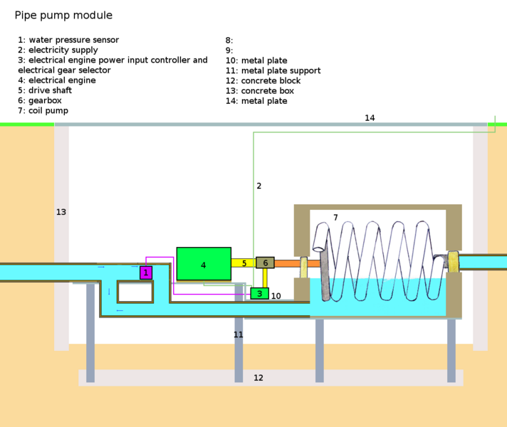 File:Pipe pump module.png
