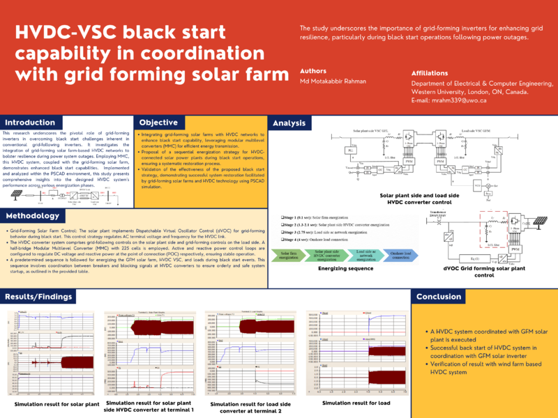File:Black start capability HVDC-VSC in coordination with grid forming solar farms.png