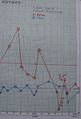 Blood sugar graph(FBS & PPBS) including result of 27 jan 2010 (ie after seven months of cure)
