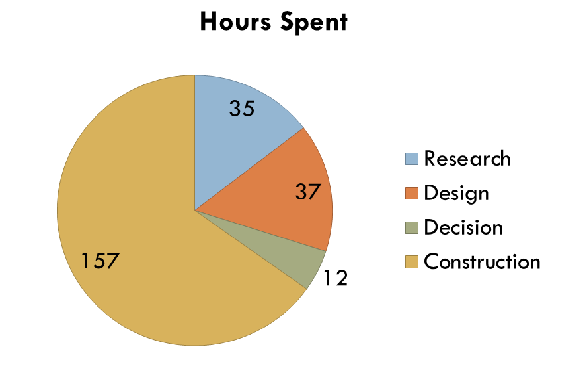File:Hours chart1.png