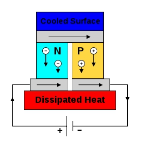 File:Thermoelectric Cooler Diagram.jpg