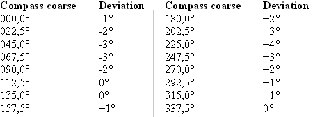File:Deviation table.png