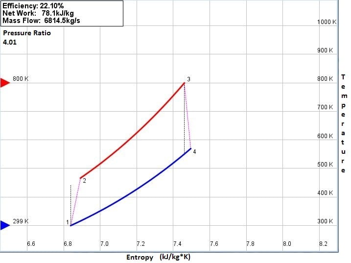 Single Crystal Turbine Blades