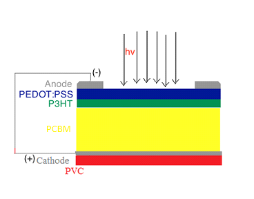 File:SemiconductorBOM2.png