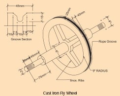 Aerial ropeways Nepal castironfly wheel1.jpg
