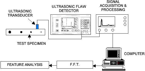 File:Ultrasonic ndt test.gif