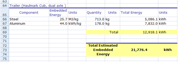 File:CCAT MEOW embedded energy trailer total.png