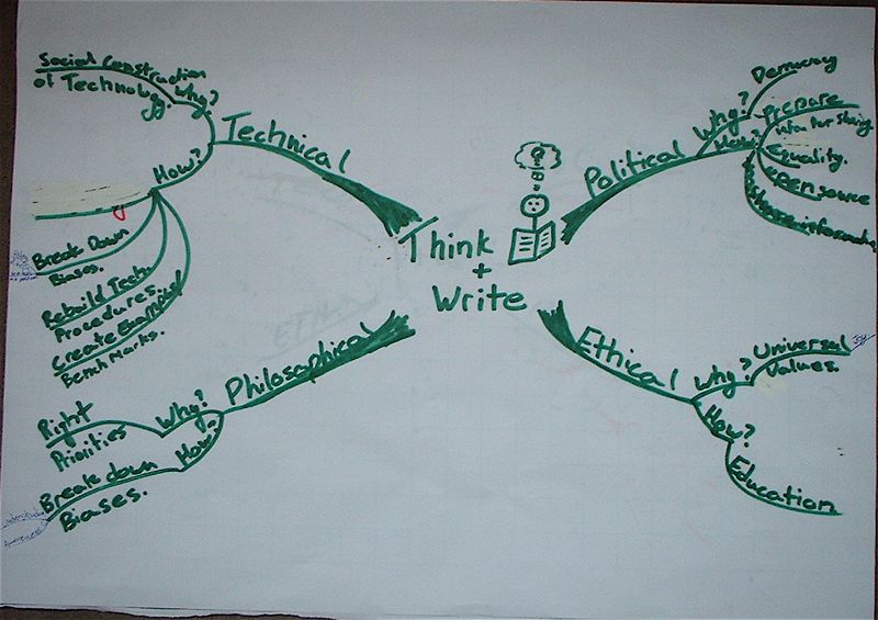 D002 070606MindMap 3.jpg