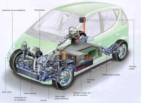 Fig:3 Inside of electric cars