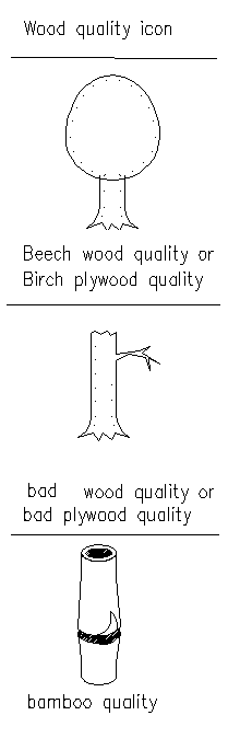 Wood quality.png