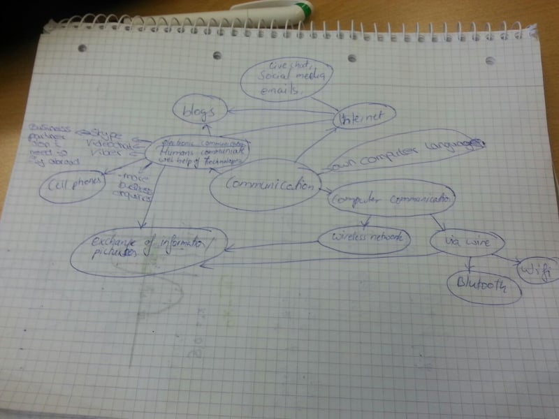 Mindmap communication.jpg