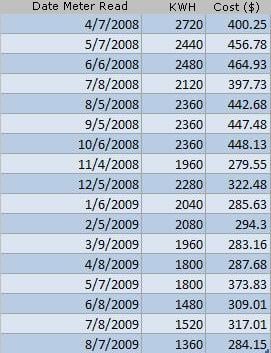 RCEA Table.jpg