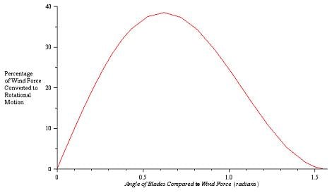 Blade Angle cos cos sin.jpg