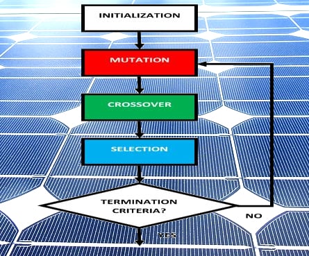 Optimal Design of Plasmonic Solar Cells with DE Optimization Algorithms