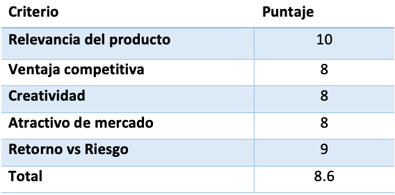 File:Evaluación estratégica del proyecto.png